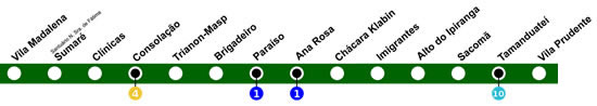 Mapa da estação Trianon-Masp - Linha 2 Verde do Metrô