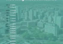 Reunião Ordinária do Grupo de Gestão da Operação Urbana Faria Lima