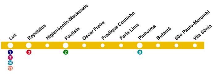 Mapa da Linha 4 Amerela do Metrô